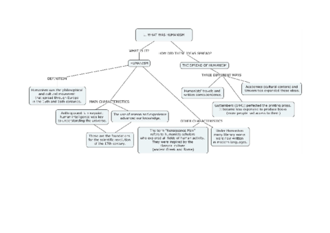 002EESQUEMASHUMANISM-AND-REFORMATION.pdf