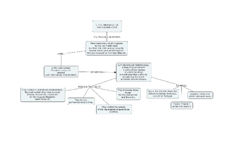 003EESQUEMASTHE-SPANISH-EMPIRE3eso.pdf