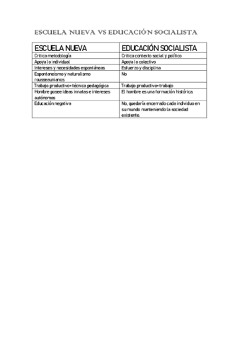 ESCUELA-NUEVA-VS-EDUCACION-SOCIALISTA.pdf