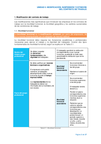 UNIDAD-5-MODIFICACION-SUSPENSION-Y-EXTINCION-DEL-CONTRATO-DE-TRABAJO.pdf