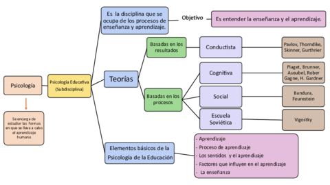 TEMA-1-Y-2-PSICOLOGIA-DE-LA-EDUCACION.pdf