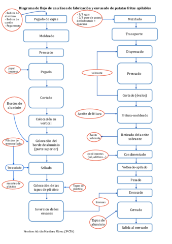 diagrama-de-flujo-patatas-tipo-pringles.pdf