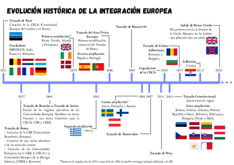 Evolucion-historica-de-la-UE.pdf