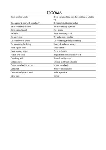idioms-ingles.pdf