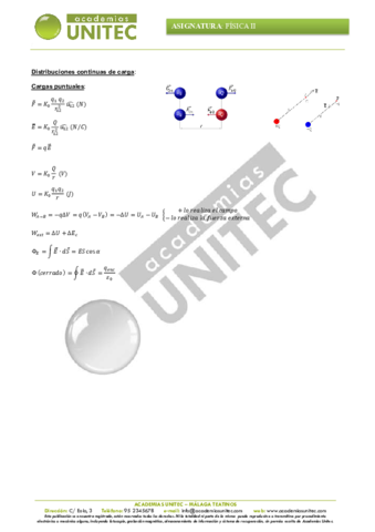 Resumen-cargas-puntuales.pdf