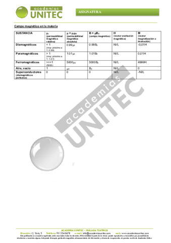 Resumen-magnetico-en-la-materia.pdf