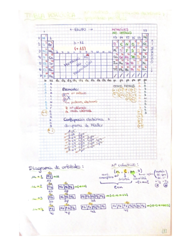 Tabla-periodica-ncuanticos-configuraciones-electronicas-y-propiedades-periodicas.pdf