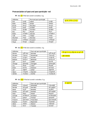 Pronunciation-of-past-and-past-participle.pdf