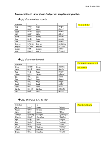 Pronunciation-of-s.pdf