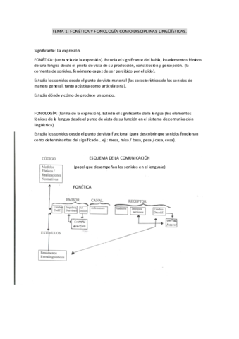 Tema-1-Fonetica-y-fonologia-como-disciplinas-linguisticas.pdf