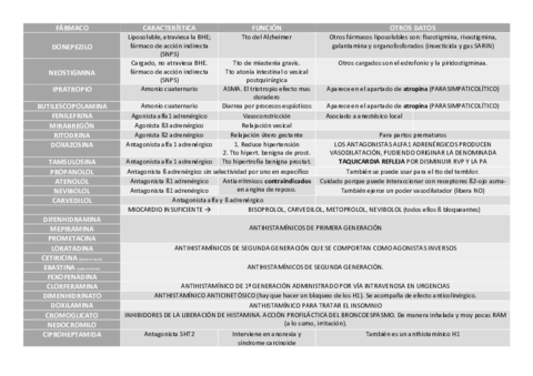 TABLA-FARMACOS-.pdf