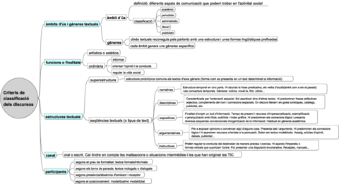 Criterisdeclassificaciodelsdiscursos.pdf