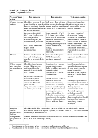 Comentari-PAU-guia.pdf