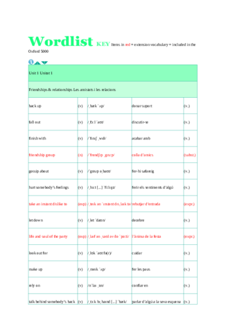 vocabulari-angles.pdf