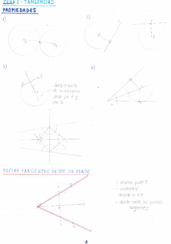 RESUMEN-DE-TANGENCIAS-DE-1o-DE-BACH-TEMA-2.pdf