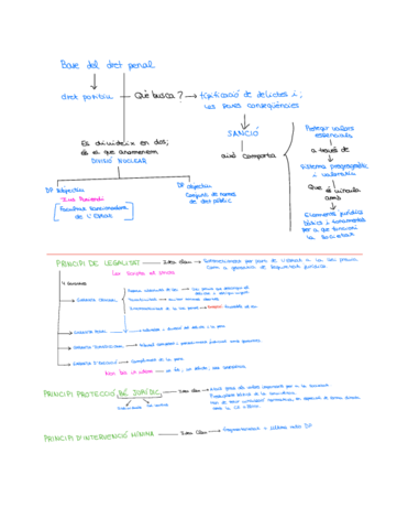Esquemas-del-tema-1-al-4.pdf