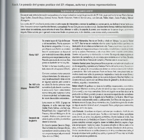 RESUMEN-GRUPO-POETICO-DEL-27.pdf