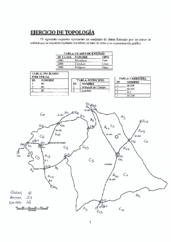 Ejercicio-Topologia.pdf