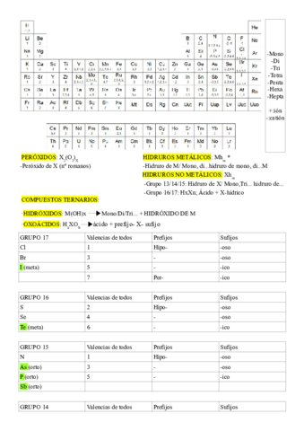formulacionynomenclatura.pdf