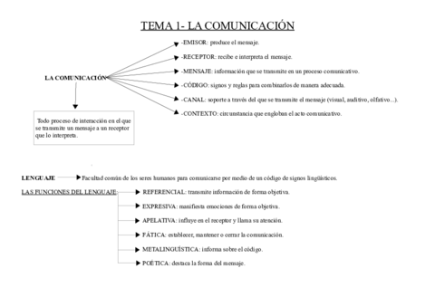 TEMA1LENGUA.pdf