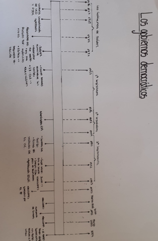 ejecronologico16.pdf