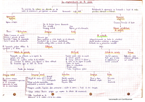 La-argumentacion-en-la-prensa-Esquema.pdf