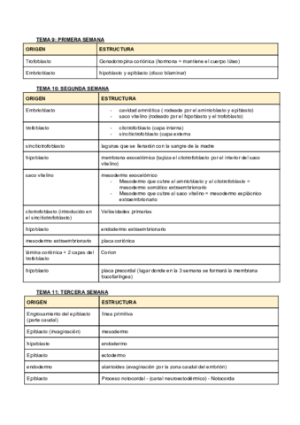 EMBRIOLOGIA-origenes-embriologicos.pdf