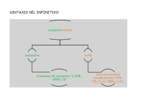 SINTAXIS-DEL-INFINITIVO.pdf