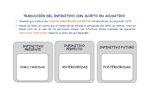 TRADUCCION-DEL-INFINITIVO-CON-SUJETO-EN-ACUSATIVO.pdf