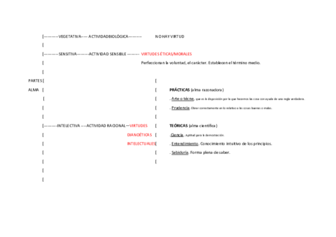 esquema-virtudes.pdf