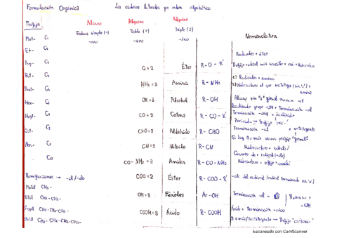 Nomenclatura Química Orgánica