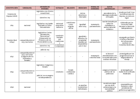 CONSTITUCIONES-CUADRO-COMPARATIVO.pdf