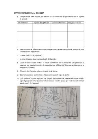 EXAMEN-HIDROLOGIA-Curso-2016.pdf