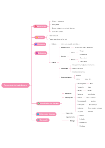 Comentario-de-texto-literario-esquema.pdf