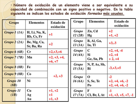 NUMEROS-DE-OXIDACION.jpg