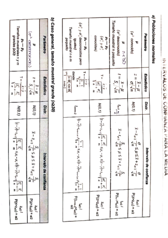 Formulario-Tema-2.pdf