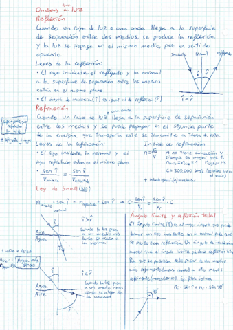 Optica-Teoria.pdf