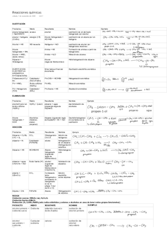 resumen-reacciones-quimicas.pdf
