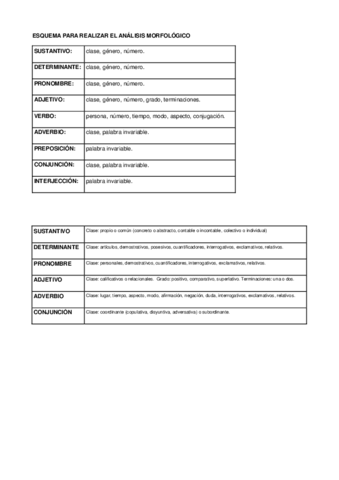 EsquemaAnalisisMorfologico-1.pdf