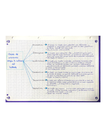 Tipos-de-oraciones.pdf