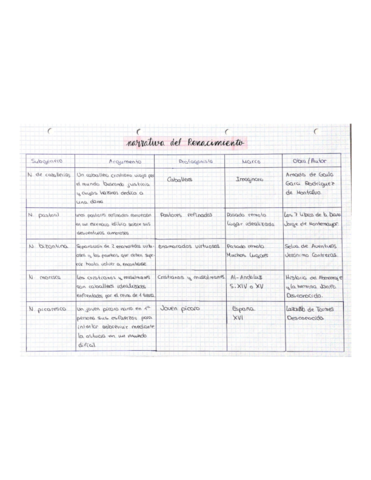 Narrativa-del-Renacimiento.pdf