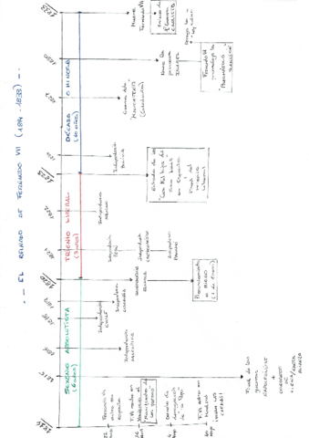 EJES-CRONOLOGICOS-TEMA-1-LA-CRISIS-DEL-ANTIGUO-REGIMEN-1808-1833.pdf