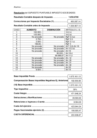 Resolución del SUPUESTO PUNTUABLE IMPUESTO SOCIEDADES CURSO 2012-2013.pdf