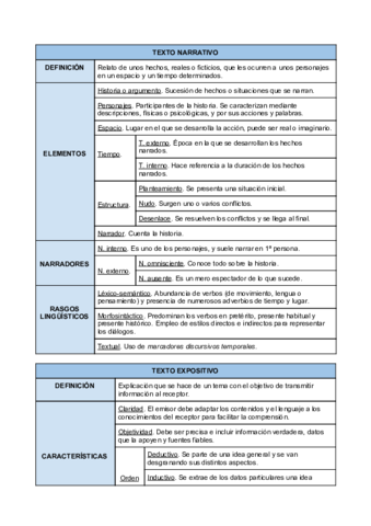 Tipos-de-textos.pdf