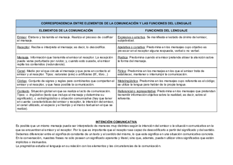 Comunicacion-y-FuncionesIntencion.pdf