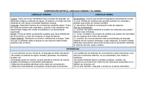 Lenguaje-humano-animal.pdf