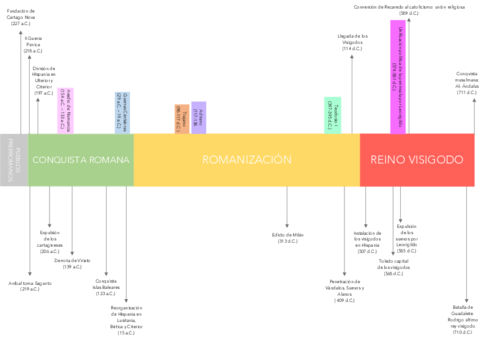 Eje-cronologico 250 a.C.- 711.pdf