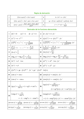 Tabla-de-Derivadas.pdf