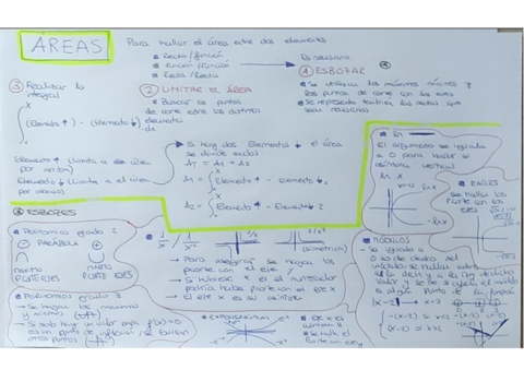 Areas-Aplicacion-de-Integrales.pdf
