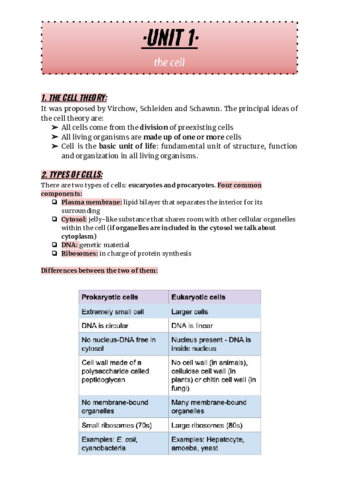 BIOT1-UNIT-1-THE-CELL-10.pdf